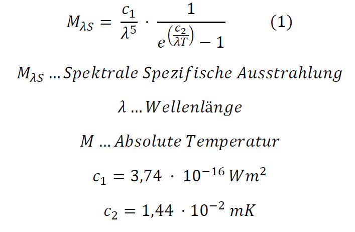 Wellenlängenabhängigkeit der spektralen spezifischen Ausstrahlung bei Schwarzen Strahlern unterschiedlicher Temperatur (Plancksches Strahlungsgesetz)